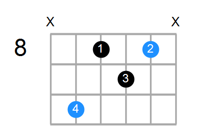 Gm6 Chord